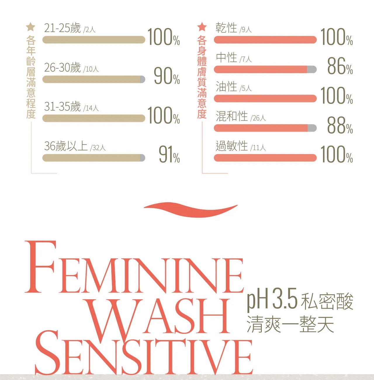 VIGILL 私密護理液(敏弱肌或懷孕)220ml - 富含蔓越莓精華 (最佳使用日期:2026年8月30日)