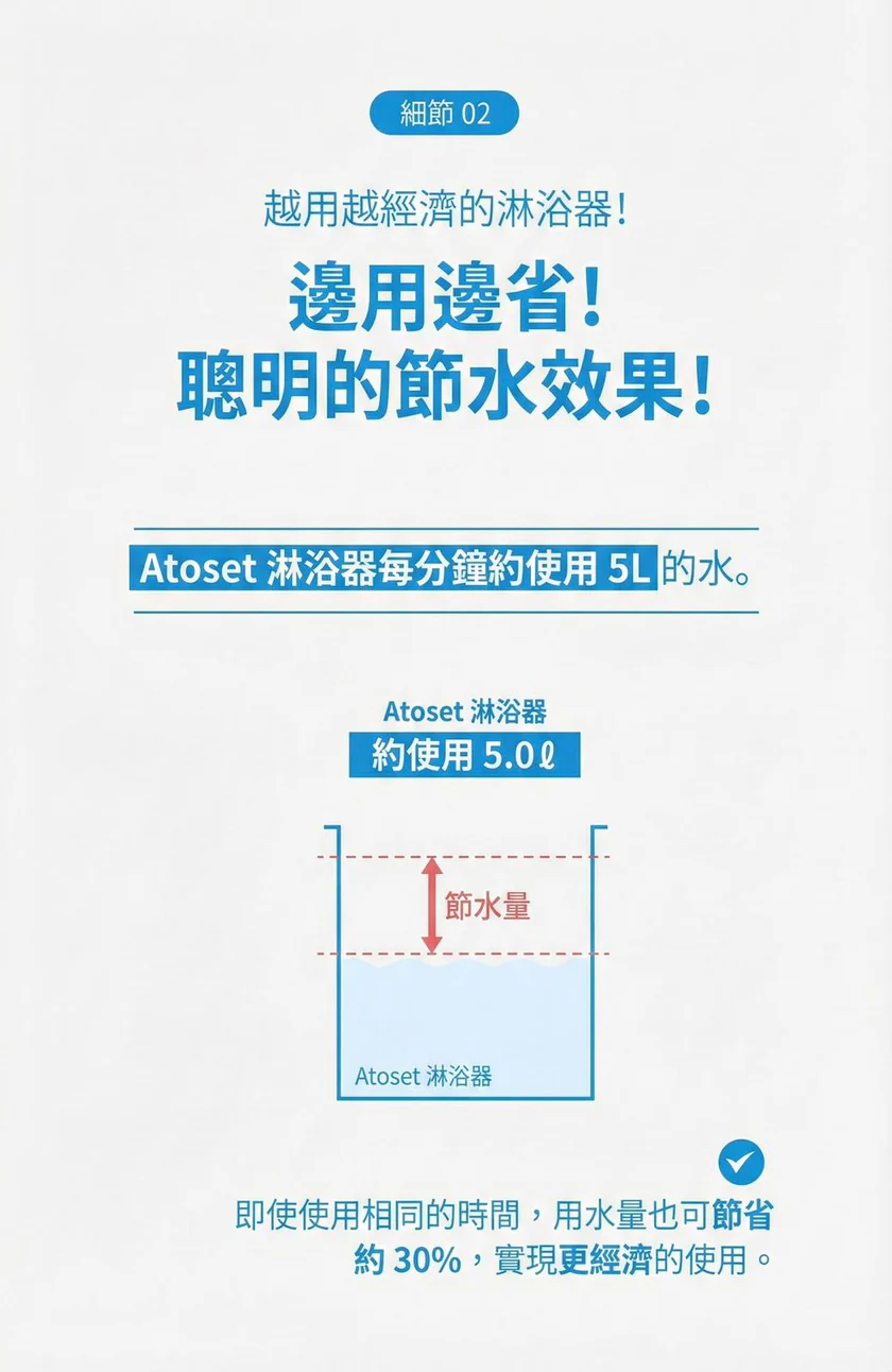  香港行貨 Atojet 韓國人氣過濾花灑 [套裝]  │AJ 8200│韓國製造│3重過濾花灑│增壓花灑│護膚花灑│過濾蓮蓬頭│增壓蓮蓬頭│護膚蓮蓬頭│韓國人氣蓮蓬頭