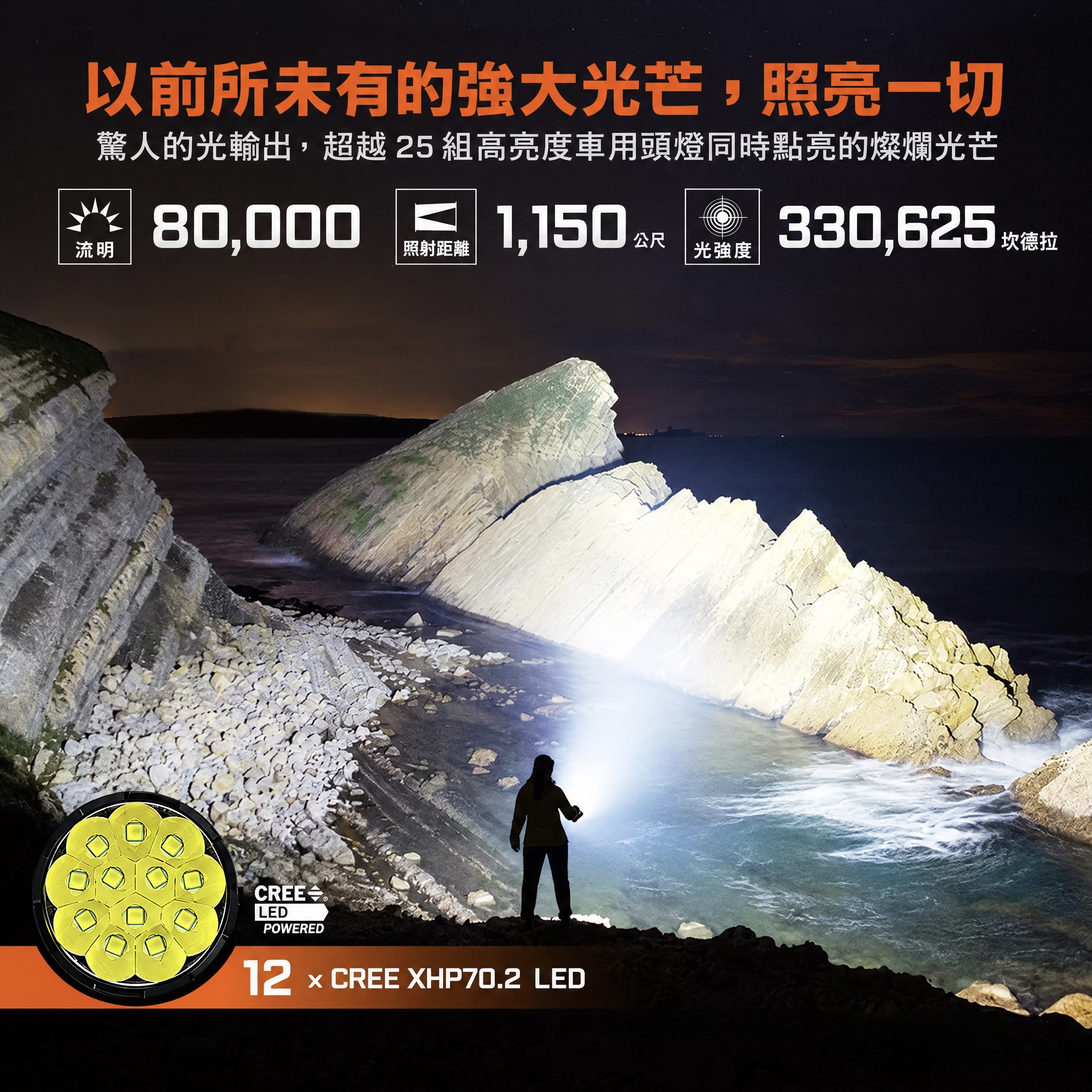 Acebeam X75（80,000 流明手電筒）