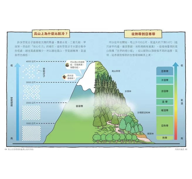 親子天下 達克比辦案17：圈谷救援隊：高山生態環境與臺灣山脈的特色