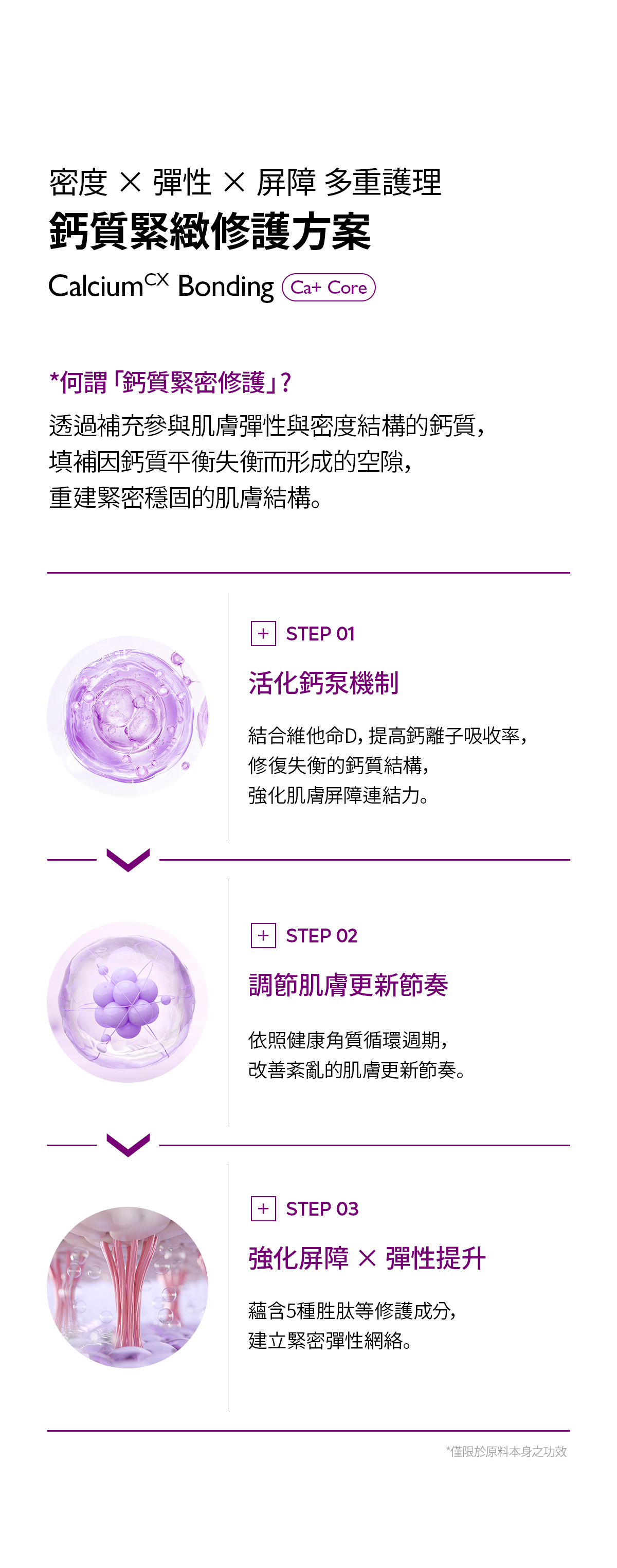 韓國Dr.Melaxin Calcium 鈣因子緊緻拉提眼霜 15g