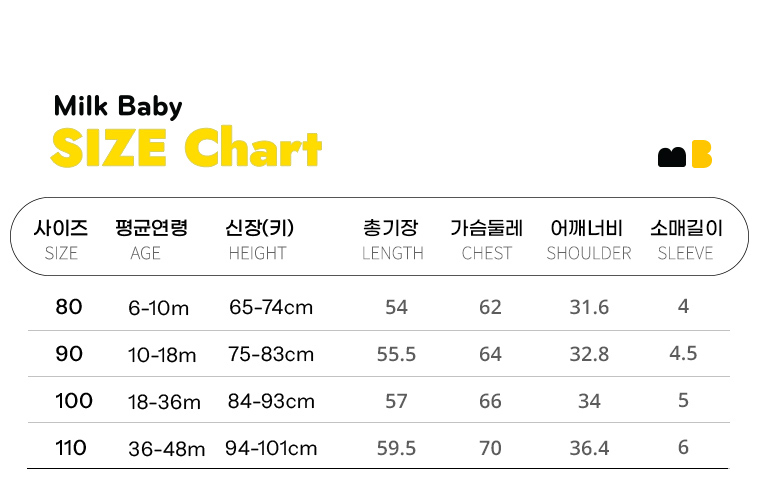 ☀️預訂 韓國直送☀️🇰🇷Milk Baby兩色辣椒小熊印花短袖連身服