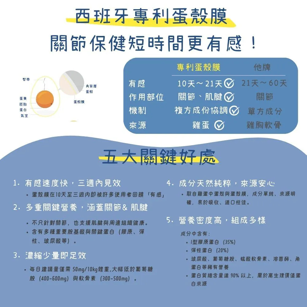 【台灣寵愛毛毛・惜命命關節保健】