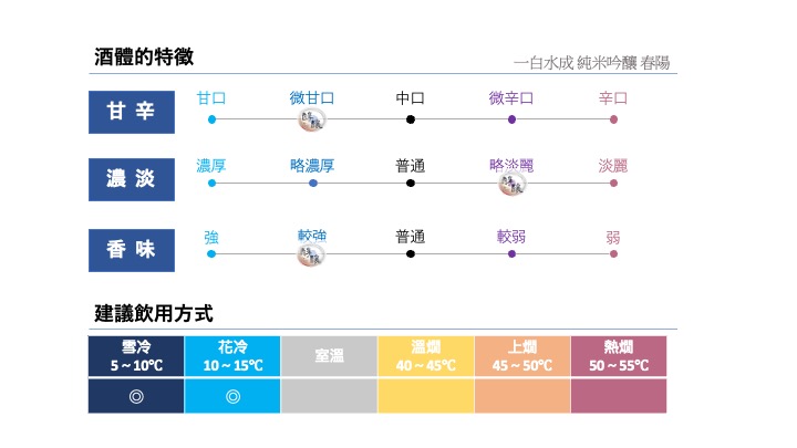 一白水成 純米吟釀 春陽 生酒 720ml