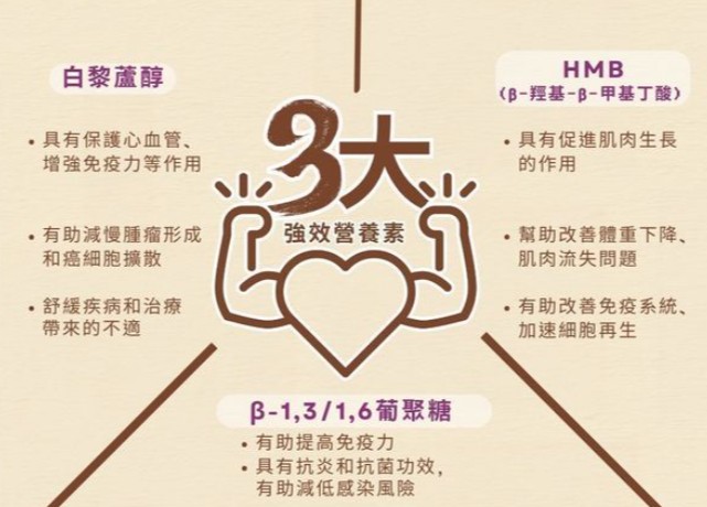 短期清貨:愛寵健Cosset HMB及白藜蘆醇強效護理配方 貓狗適用 115g  (最佳使用期: 2026年10月30日)