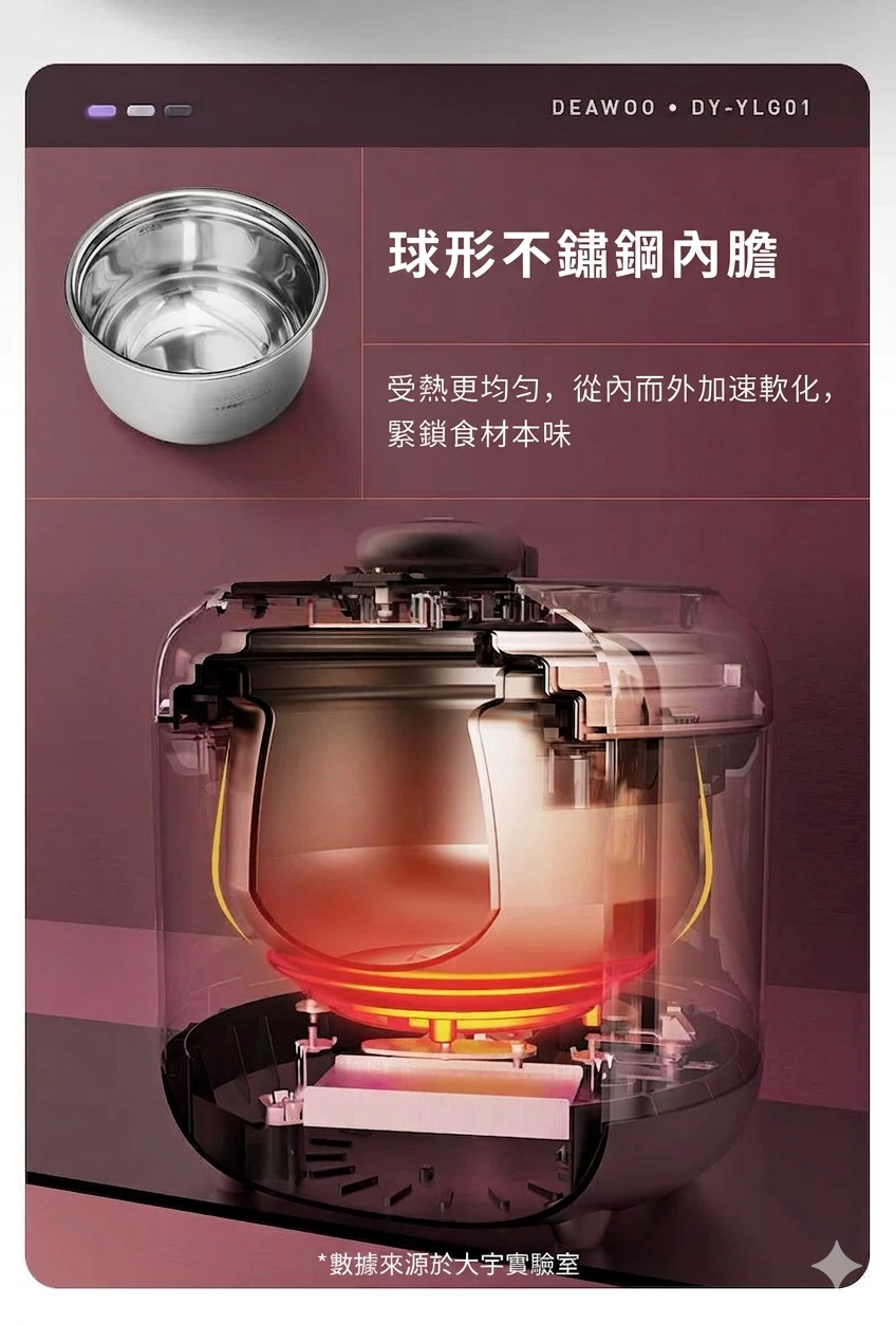 大宇 Daewoo DY-YLG01 智能電壓力鍋 香港三腳插頭 (預購產品)
