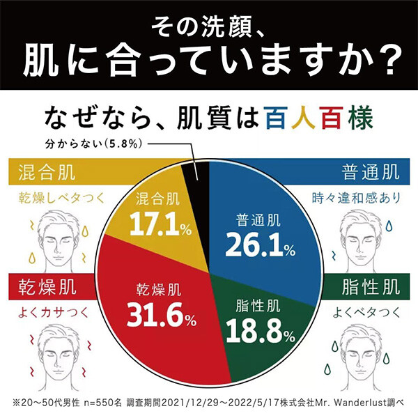 Bespoke<普通机>(藍色系列)(保濕)男士潔面乳【日本製】*100g*