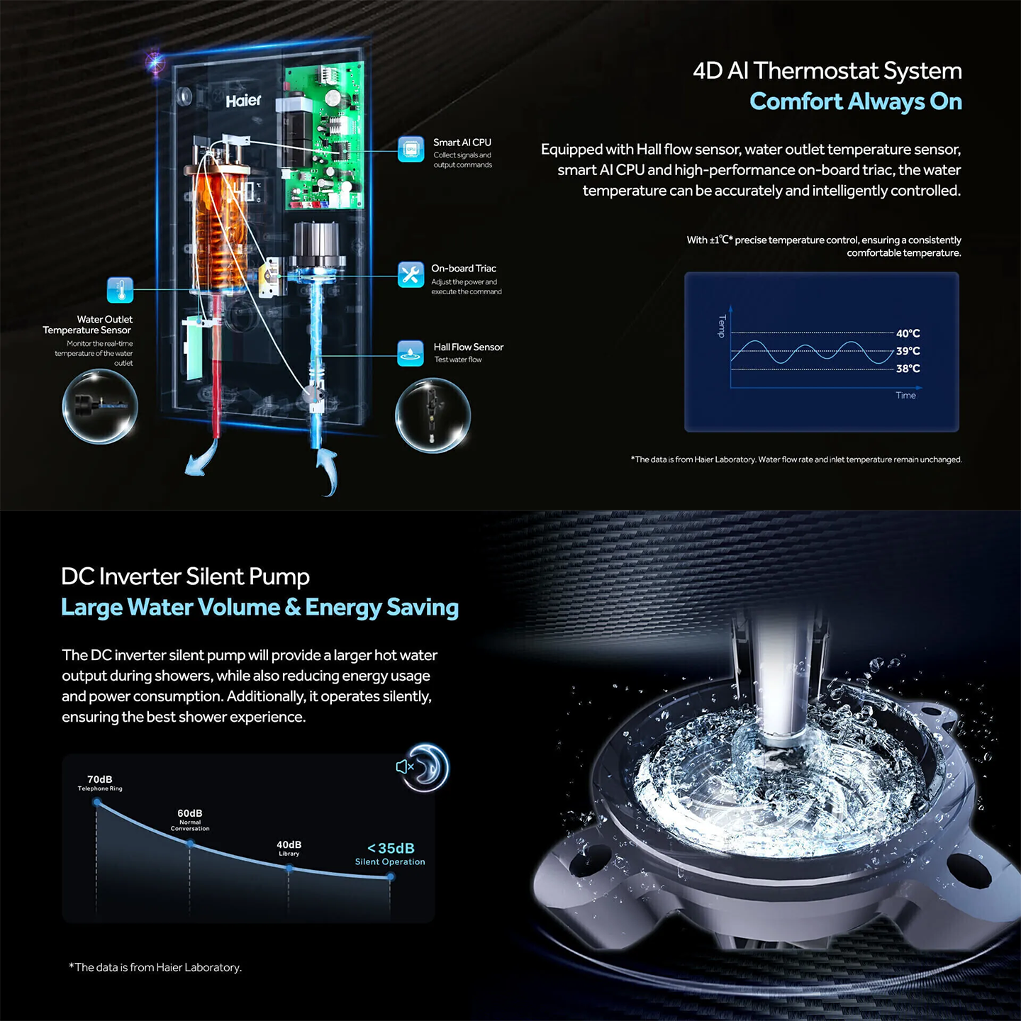 Haier 4.2kW Non-Pump Water Heater Black (EI42E-FP3B)