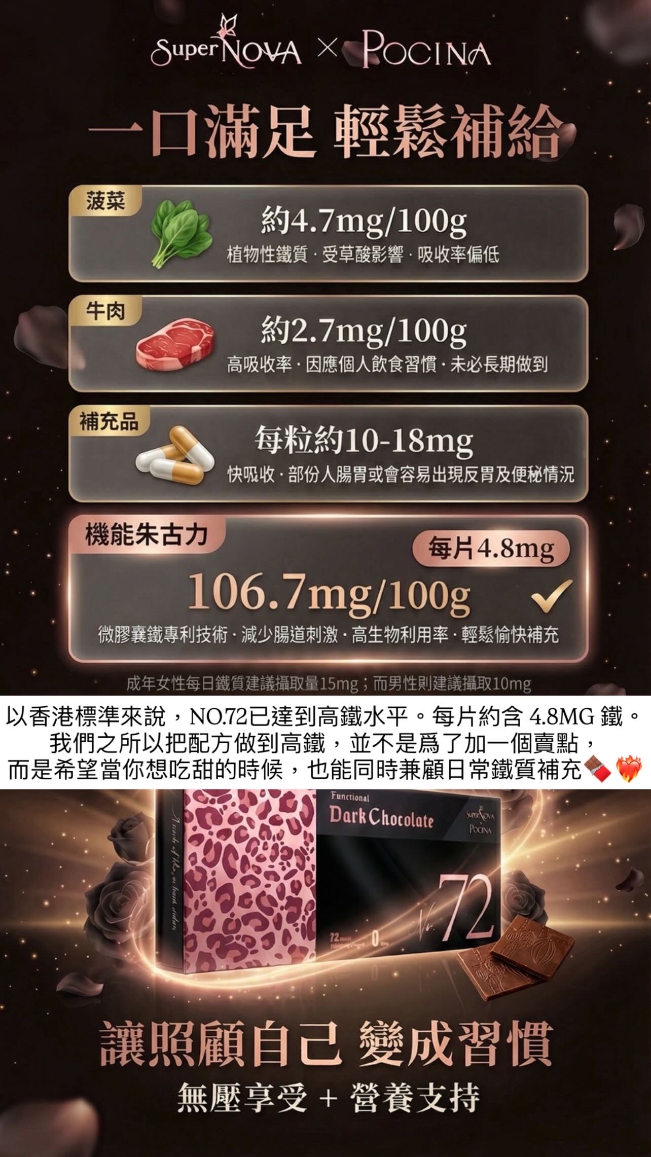 補鐵❤️‍🔥72%比利時頂級黑朱古力🍫