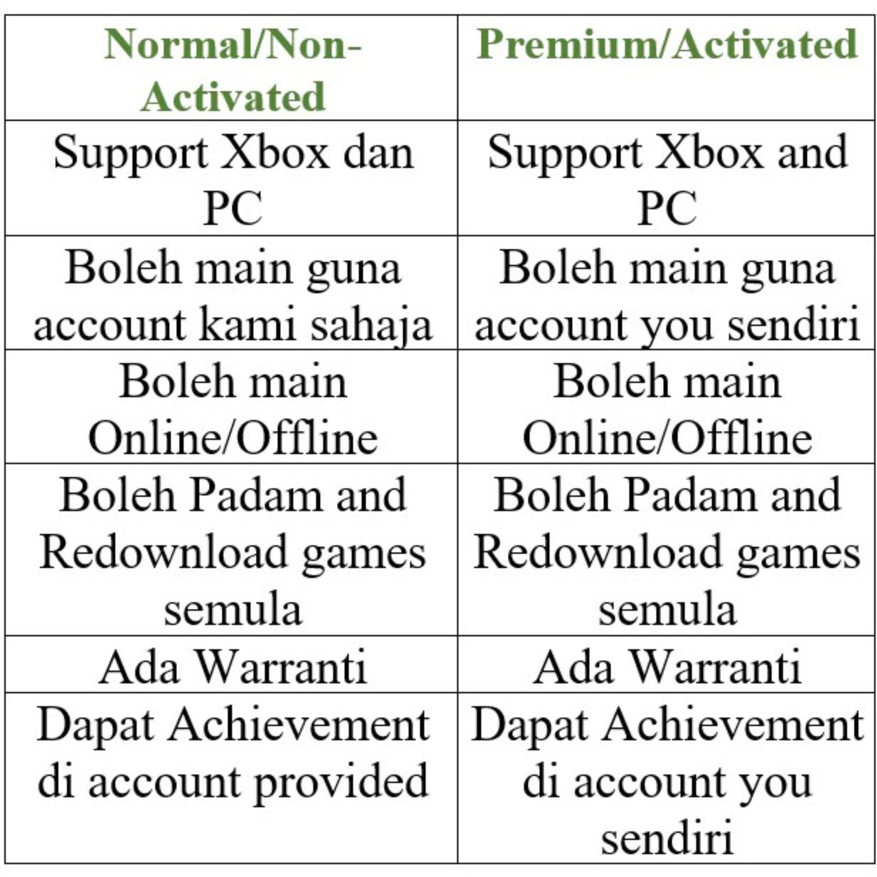 (🔥FLASH SALE🔥) Xbox Game Pass Ultimate (Xbox One / Xbox Series S / Xbox Series X / PC / Windows 10 / 11) Digital