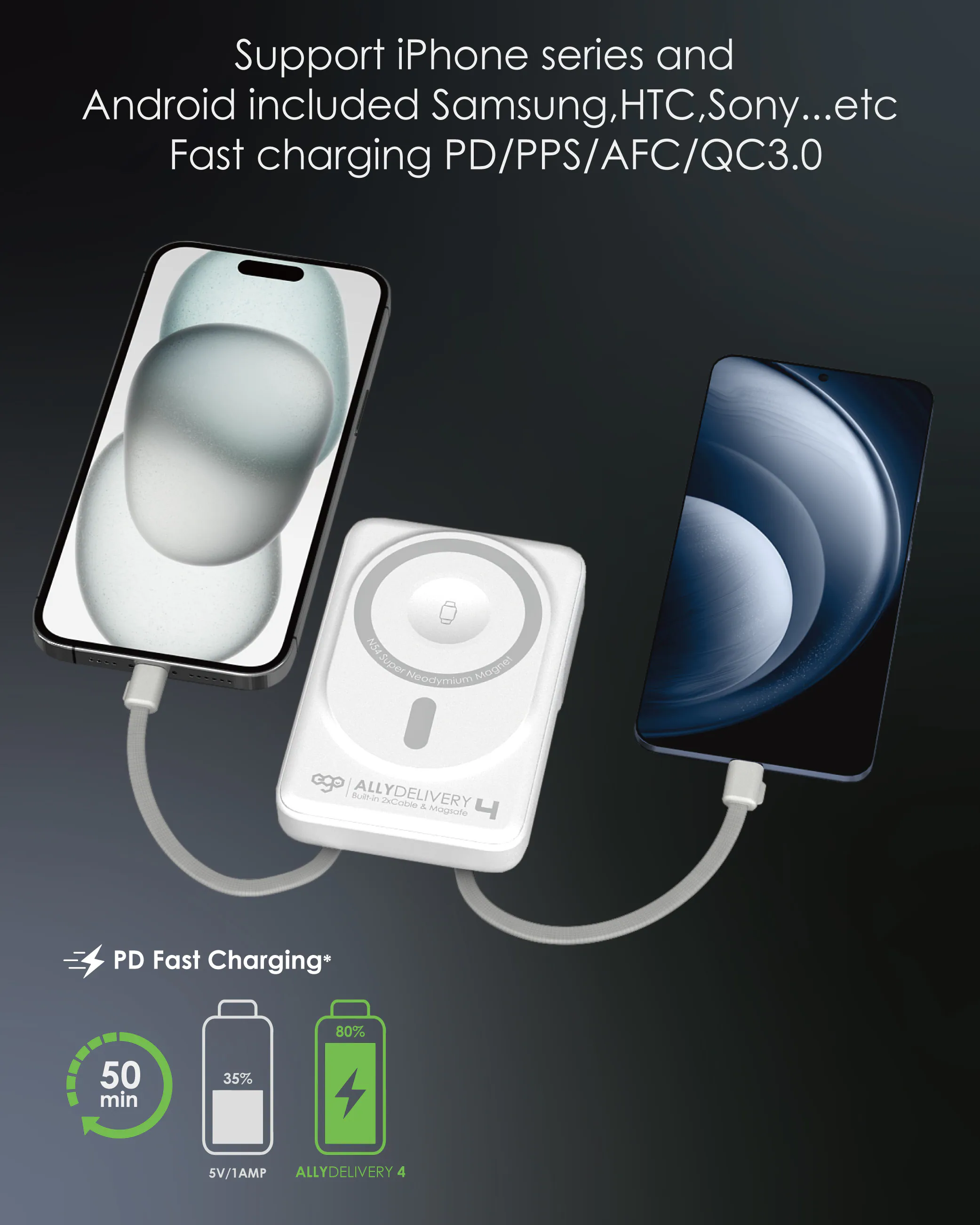 香港行貨 一年保養 ego AllyDelivery 4 @3C追溯碼版.Magsafe 10000mAh 6in1 移動電源 