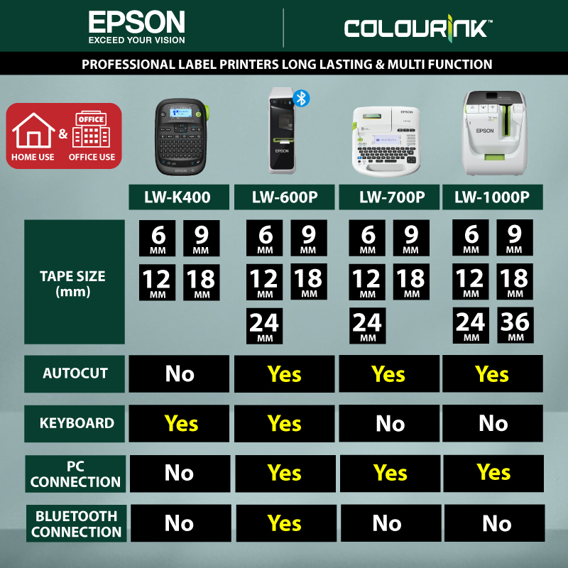 EPSON LabelWorks LW-C630 Label Printer  Bluetooth | Mobile Printing | QR Code | Barcode | LW-600P PT-D600 P700 H110 D210