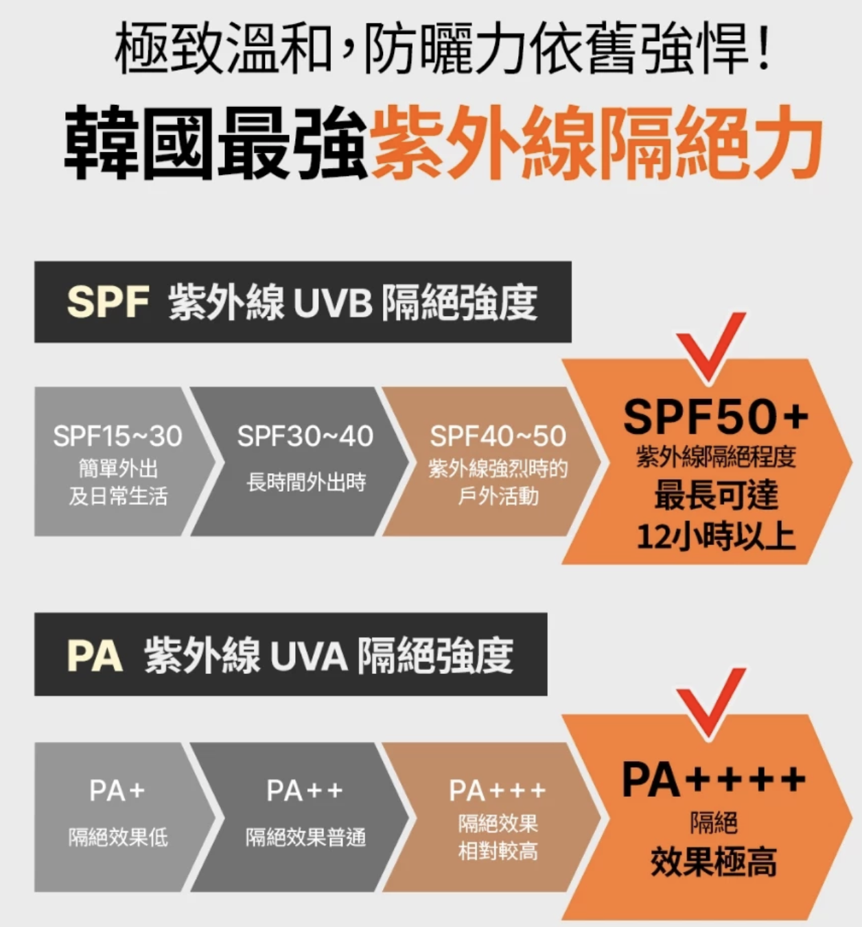 韓國 OBgE 戶外運動防汗防曬棒 ｜Active Sweat-Proof Sun Stick 18g
