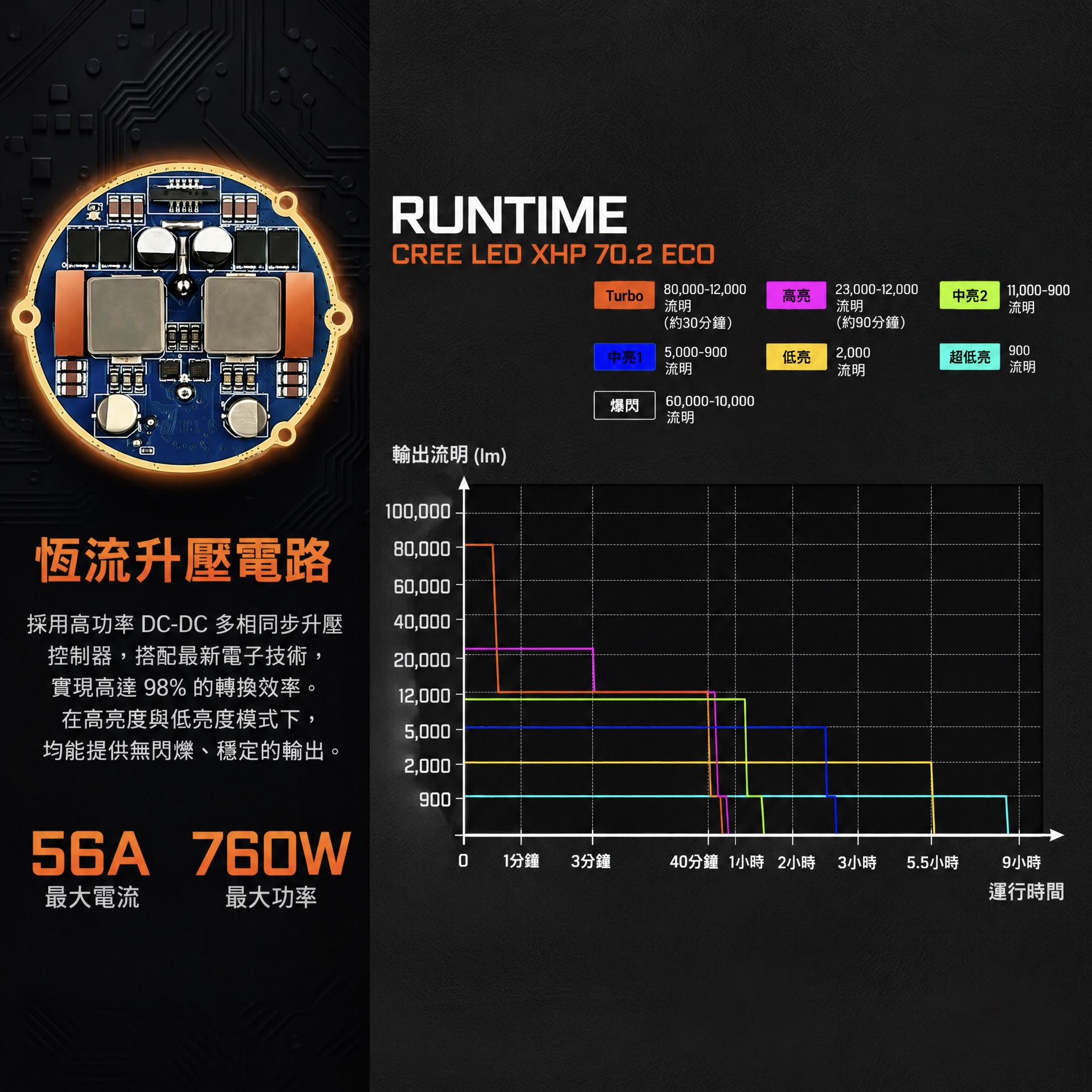 Acebeam X75（80,000 流明手電筒）