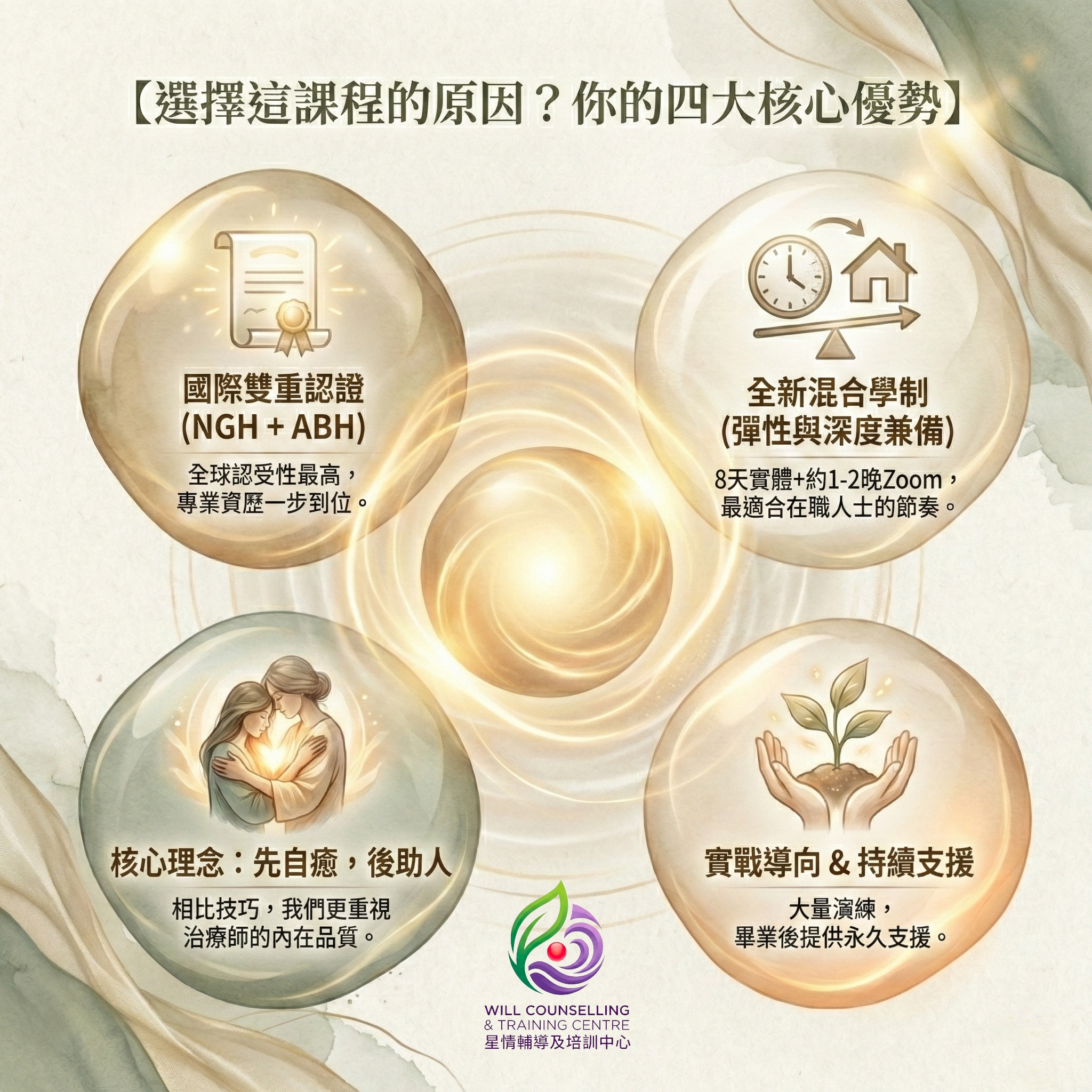 【2026年5月】NGH/ABH 雙證書｜催眠治療師專業培訓課程