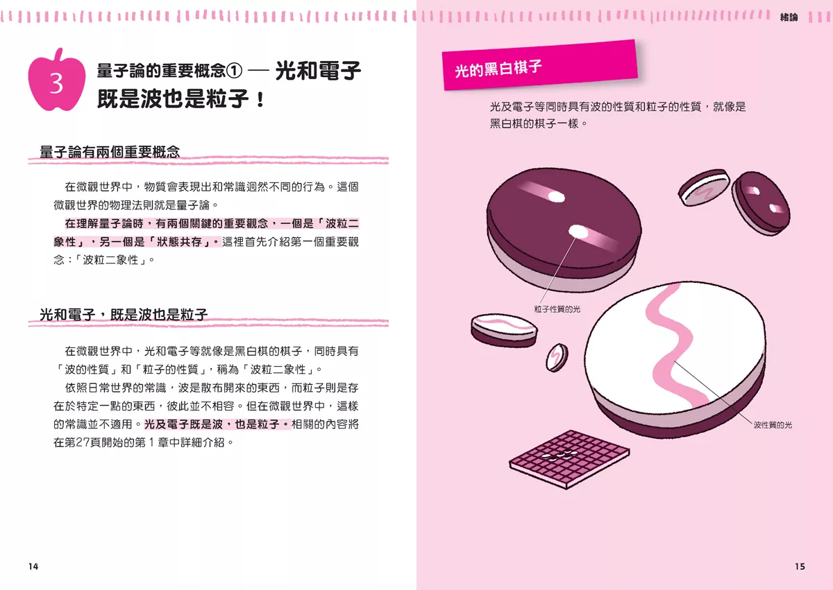 人人 觀念伽利略07 量子論：一探未來的科技趨勢