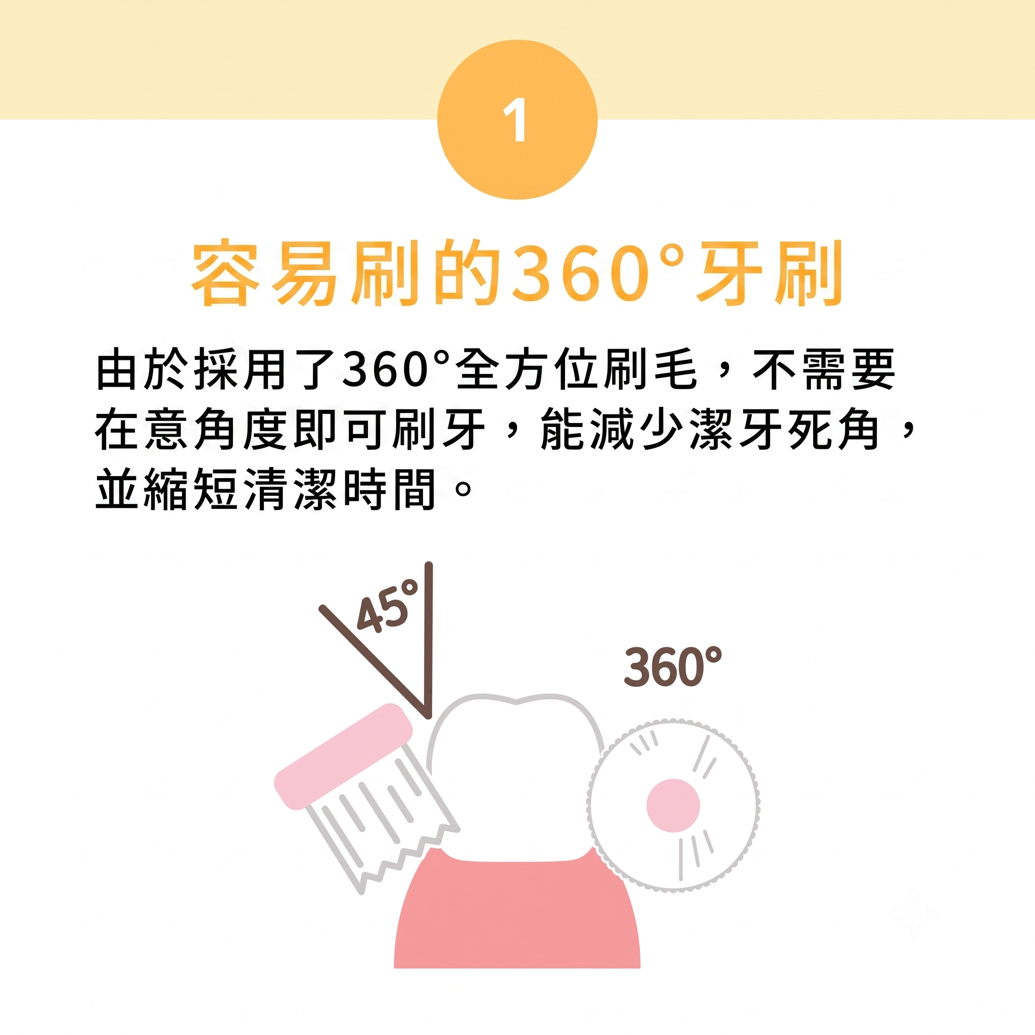 Hapico🇯🇵360度寵物專用柔軟牙刷 (標準/迷你款)