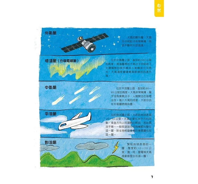 螢火蟲 兒童好奇心大百科（下）