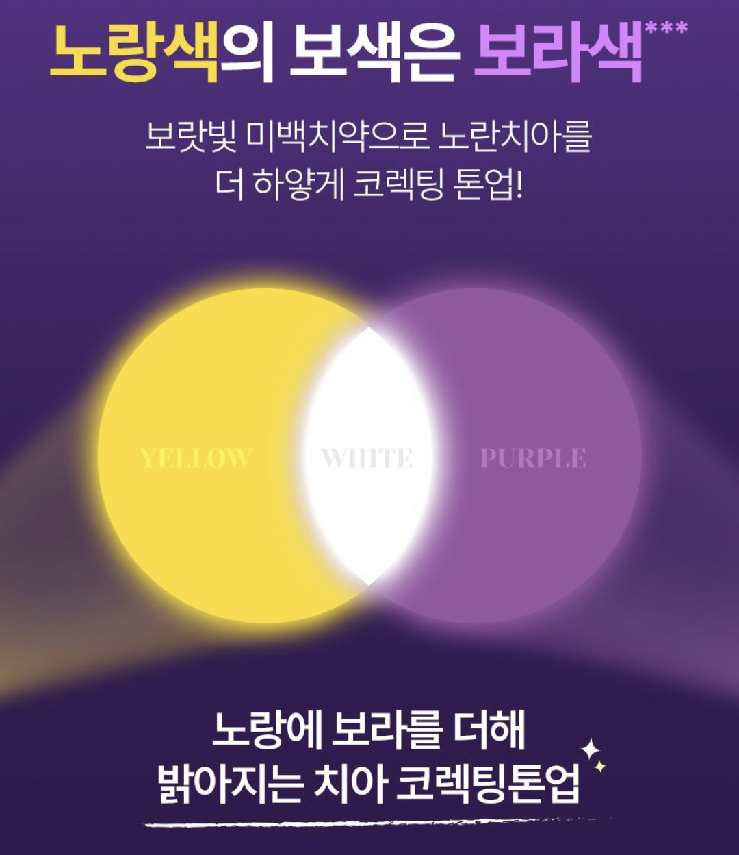 韓國 EUTHYMOL X HUNTER 紫色美白 皇牌 3 件套 ＋ 3WAY 潮流索繩袋 （顏色隨機）｜Purple Whitening Set