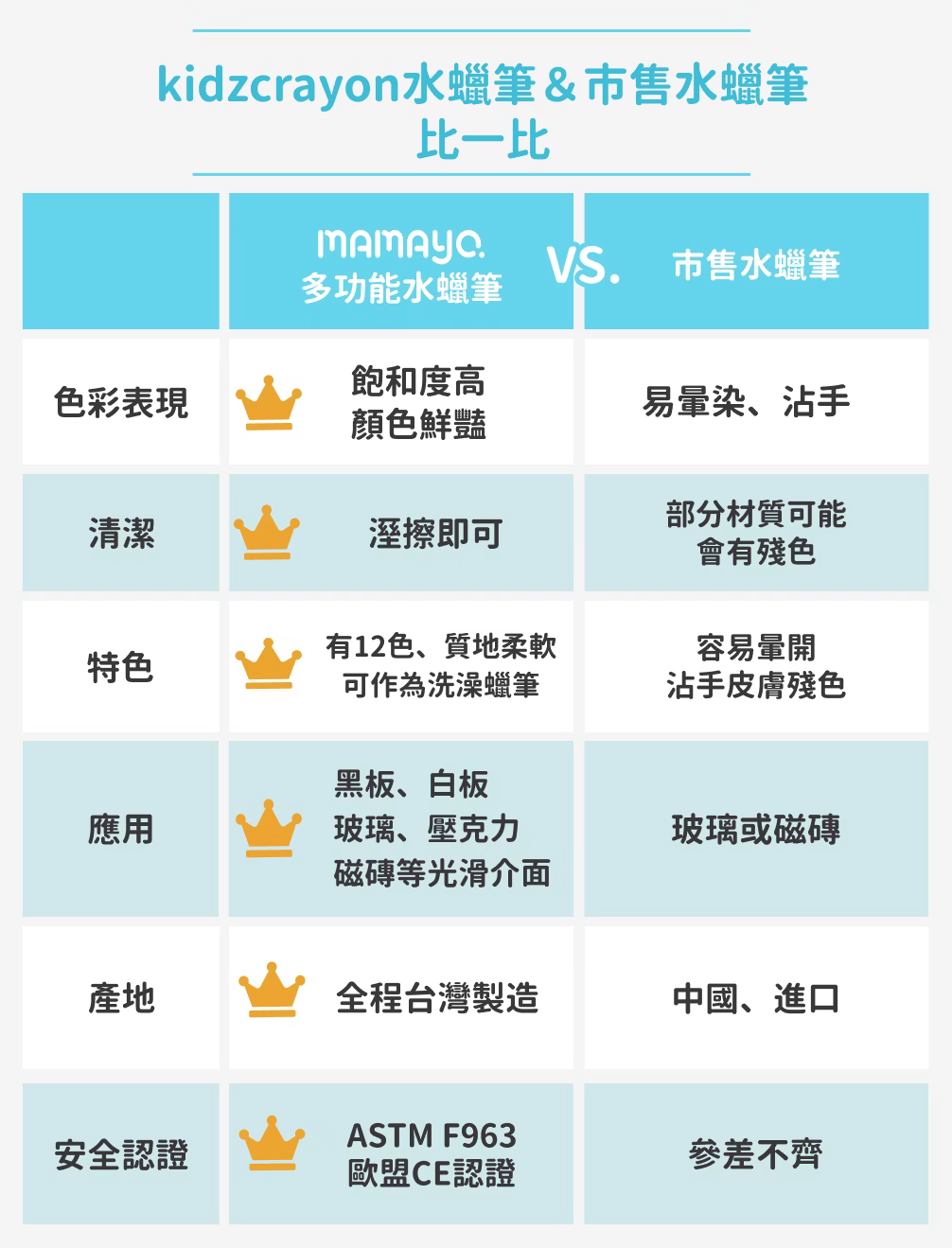 Mamayo kidzcrayon 12色水蠟筆