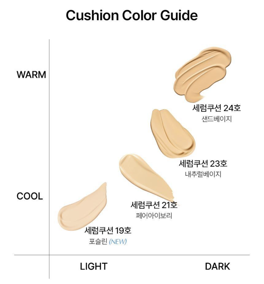 韓國 Parnell X 波波球 Pokemon  積雪草鎮靜精華氣墊 1+1｜Cicamanu Serum Cushion