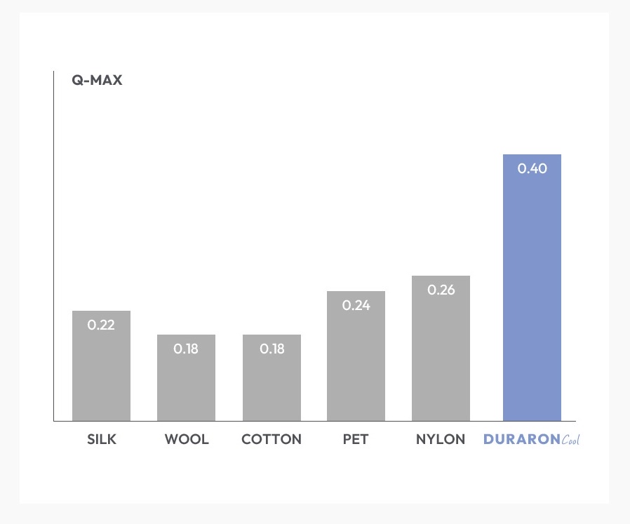 26S/S🌙Duraron超冷感睡夢星月系列-輕薄矮枕頭 (兩個尺寸)