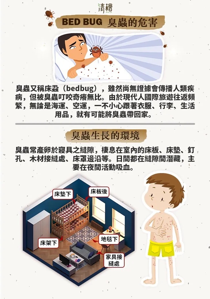 台灣🇹🇼直送@限時預購🔛清檜衣物防臭蟲/床蝨噴霧300ml 