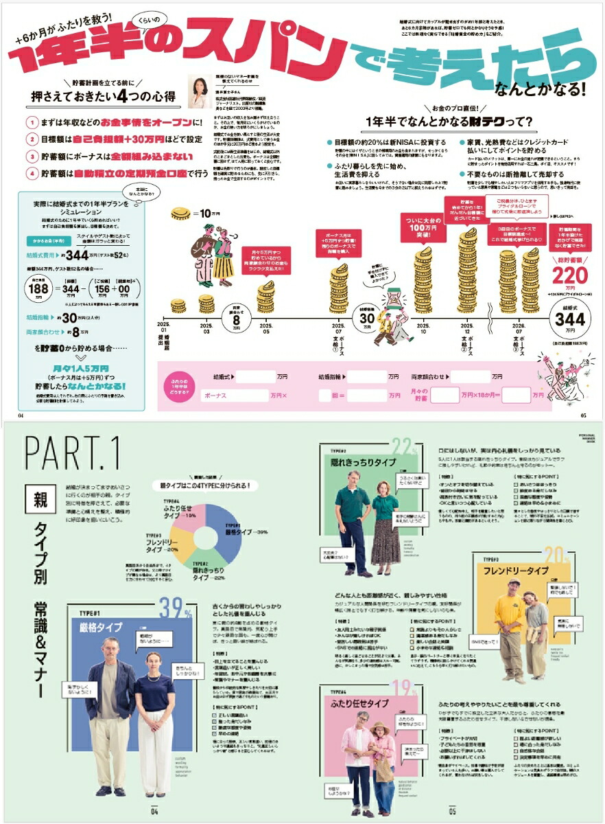 🎀【預訂】miffy 環保袋 & 收納袋套裝 - ゼクシィ首都圏 2026年 03月号