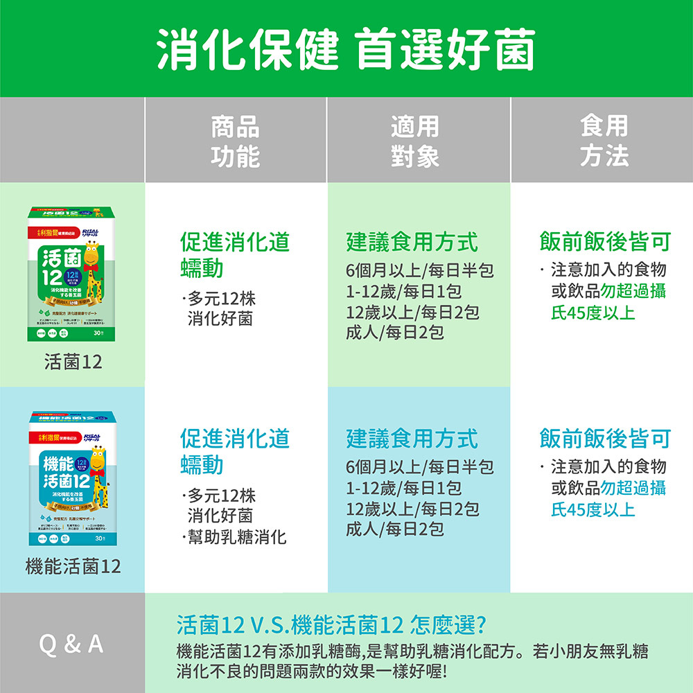 小兒利撒爾 RISAL 活菌12 (30入 / 5入) - 1盒 - 現貨