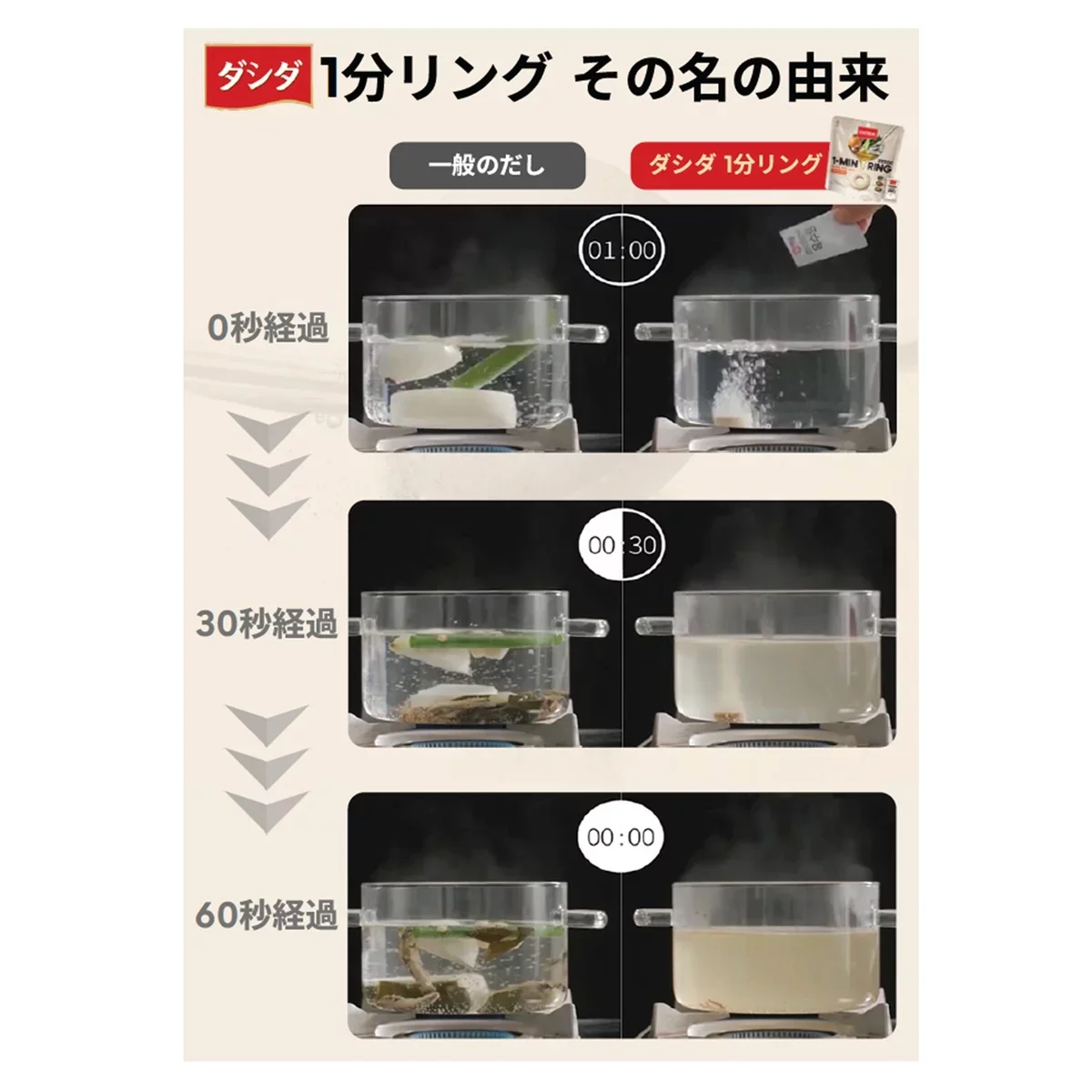 日本直送：日本Costco CJ ｜ 大喜大 1分鐘極速融化牛肉高湯圈 80g 20粒