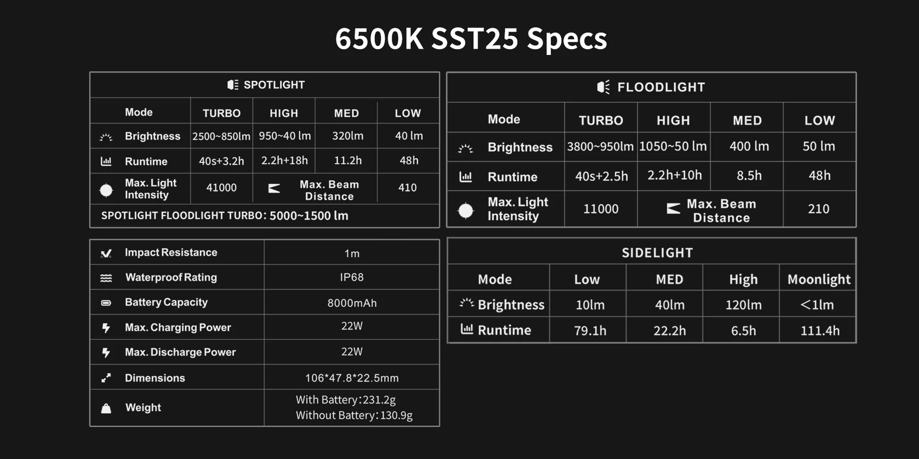 Loop Gear SK-05 Pro 二代 手電筒