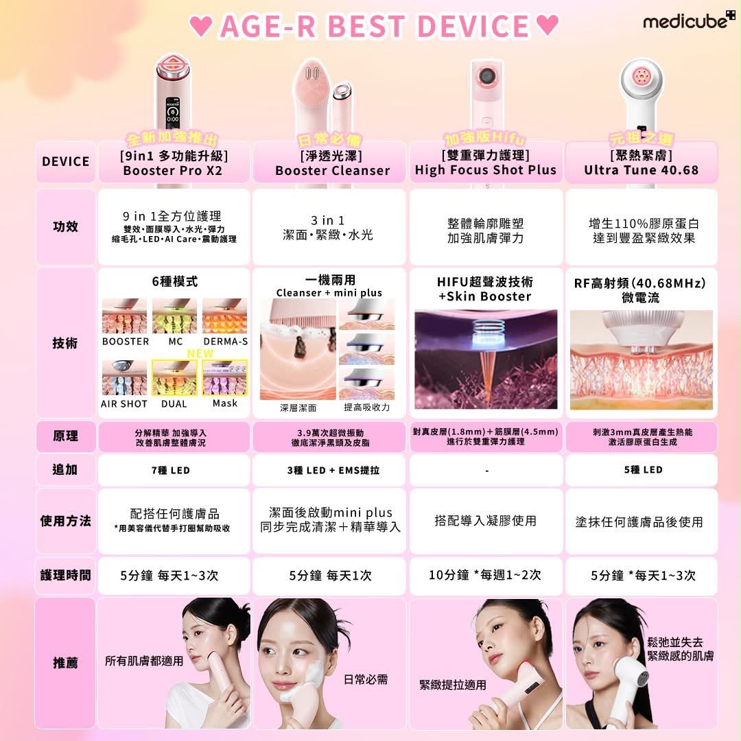 🇰🇷 韓國醫美科【Medicube AGE-R 專業美容儀系列】🛍️ 少量現貨 🛍️可再訂貨約2星期⚠️