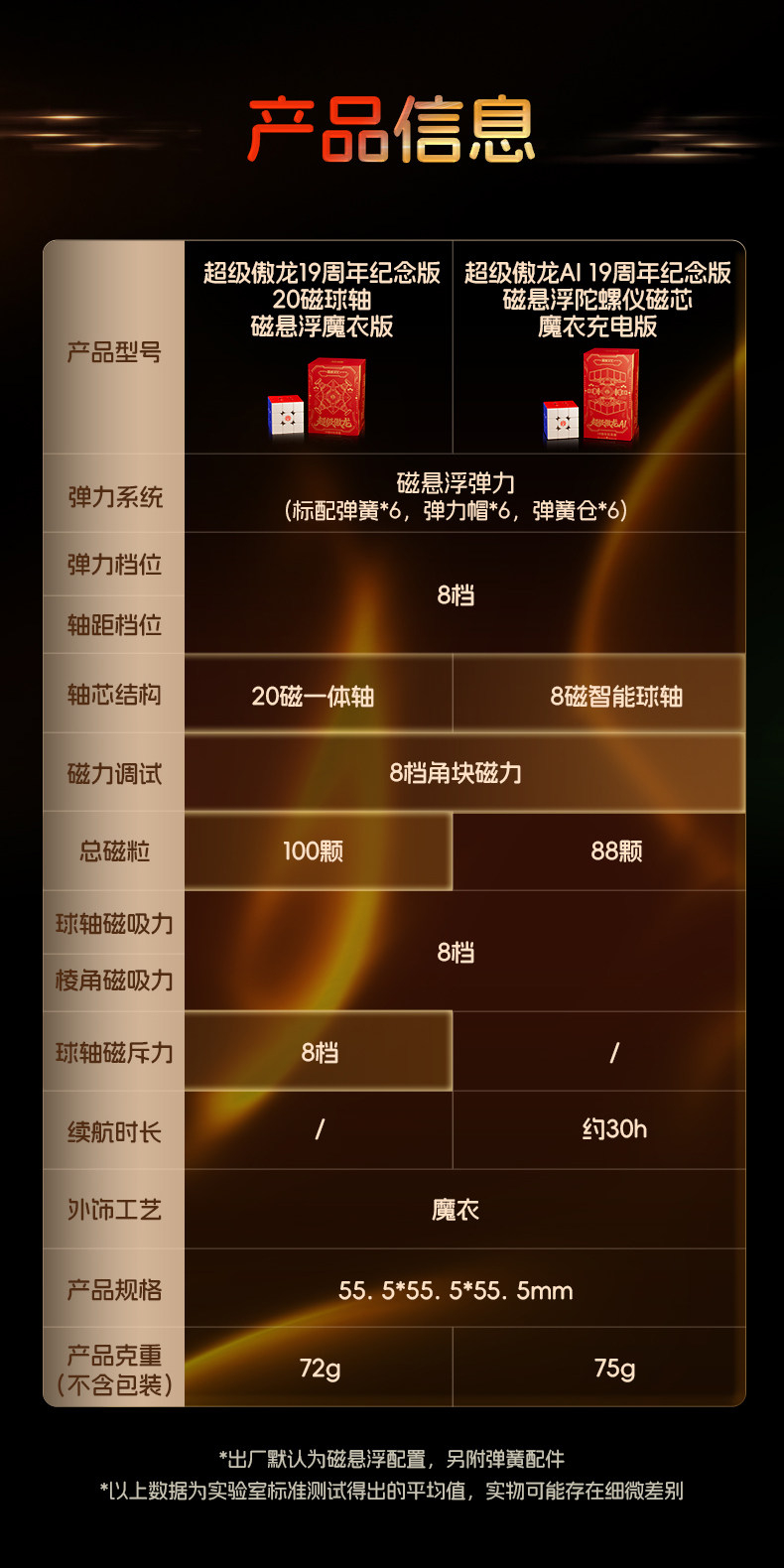 魔域文化 超級傲龍 19週年紀念版 Moyu SuperAoLong 3x3 19th Anniversary Edition
