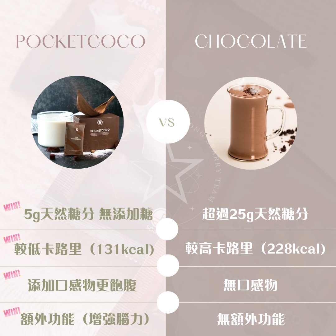 Pocket Coco 代餐, By SOM1 – SOM1 EAGLE TEAM