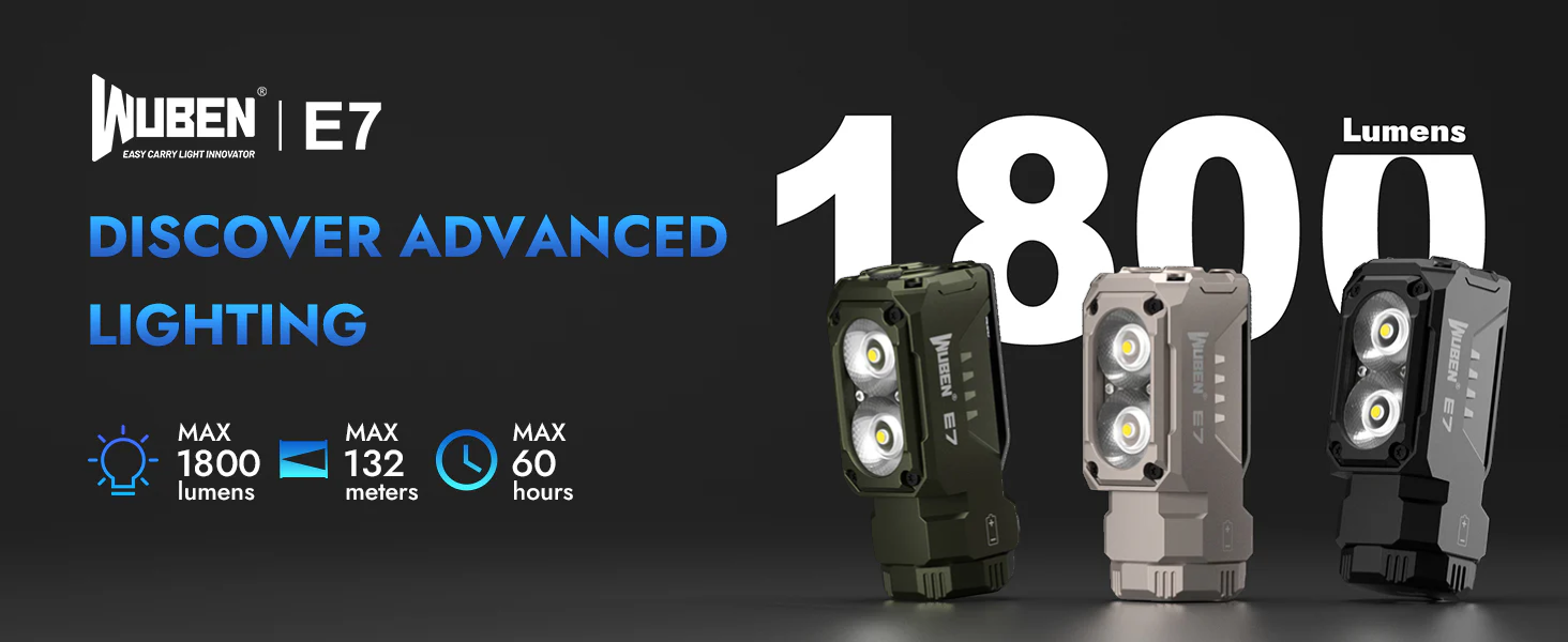 Wuben P1 多功能頭帶 - 解放雙手