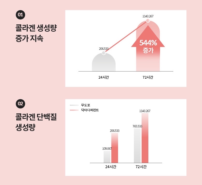 Dr. Different | VITALIFT-A 維他命A醛抗老緊緻晚霜 (0.05%) (VITALIFT-A Night Treatment Cream (0.05%) 15ml