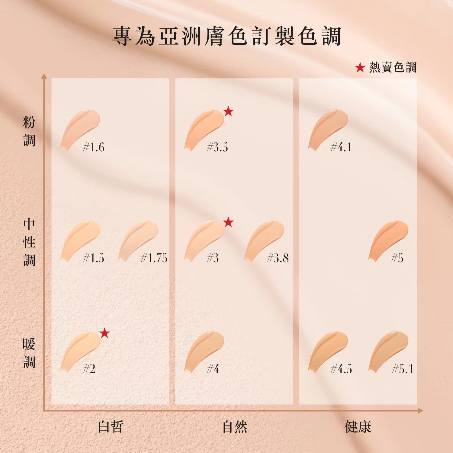 Giorgio Armani Designer Glow Radiant Revitalizing Foundation -30ml ⭕️2號/3號