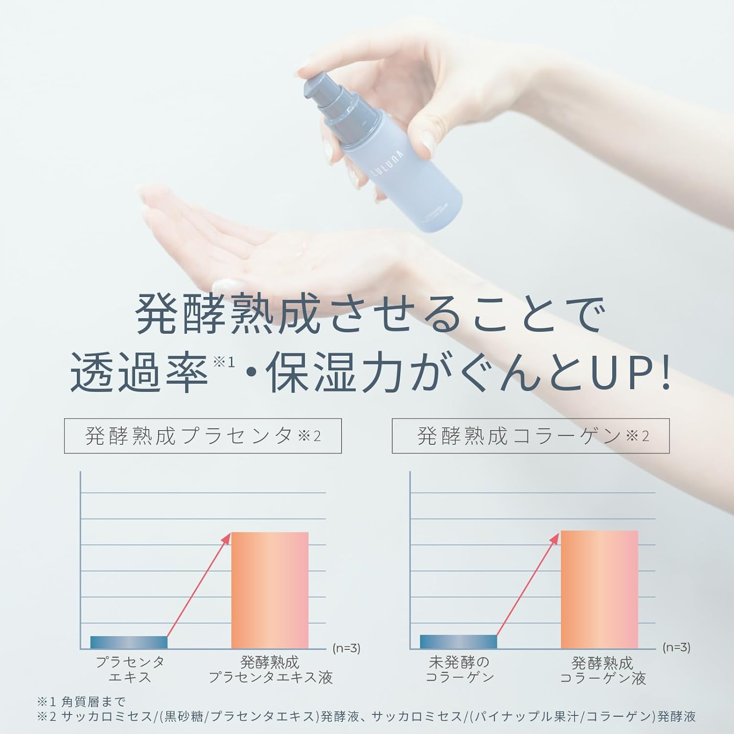 LULUNA 發酵抗衰老護理精華