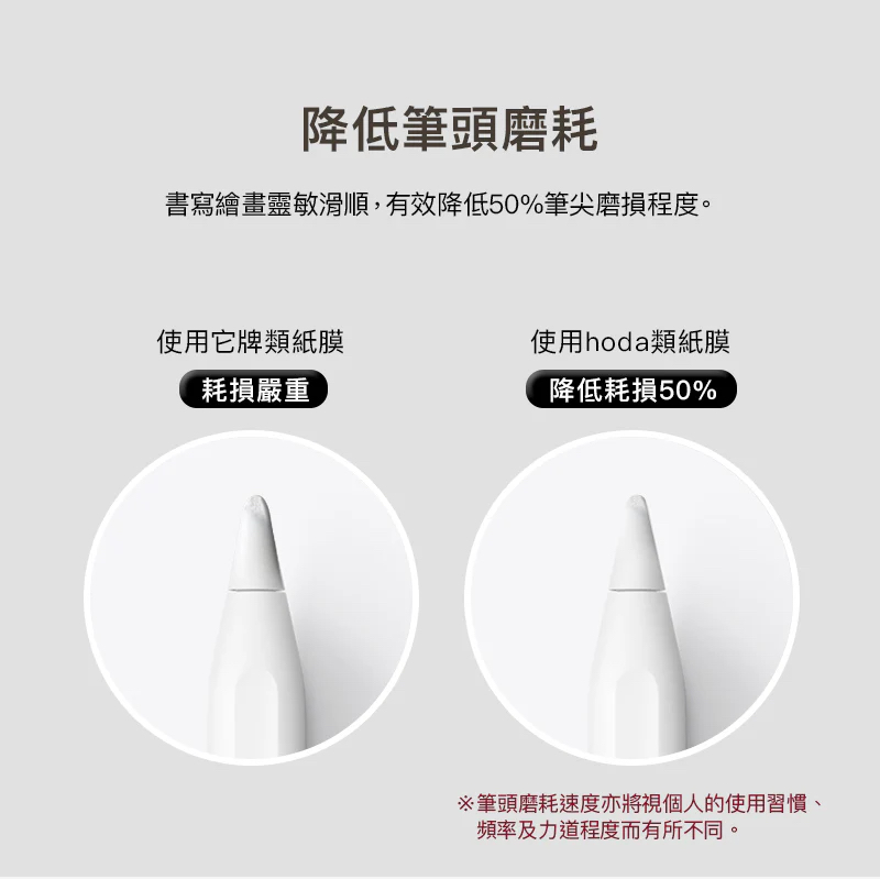 HODA  類紙膜 Paperlike