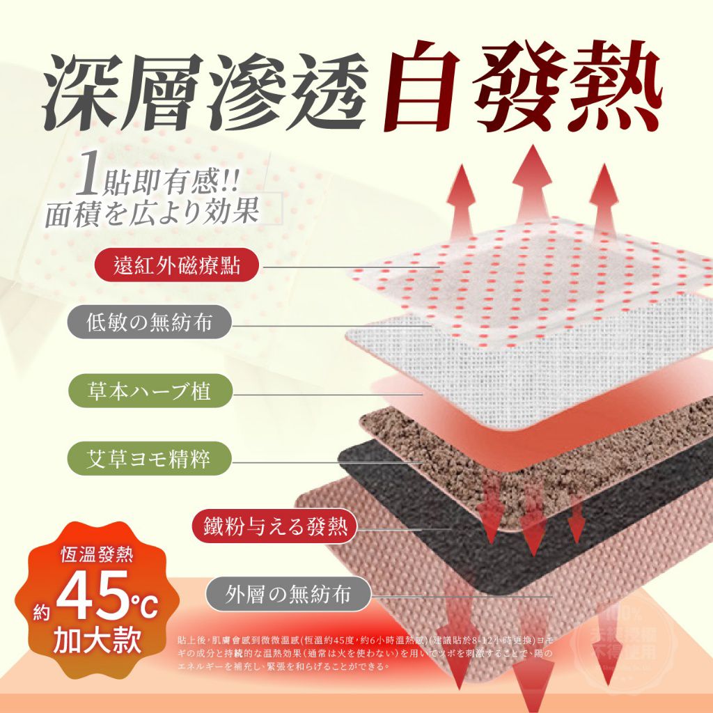 $48盒,2盒起$38盒,溫美活熱導循環加大版磁療艾灸貼(8貼/盒)