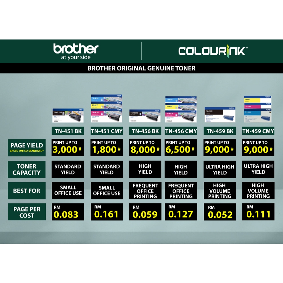 Brother Original Genuine TN-451 Black Cyan Magenta Yellow MFC-L8690CDW MFC-L8900CDW HL-L8260CDN HL-L8360CDN TN451
