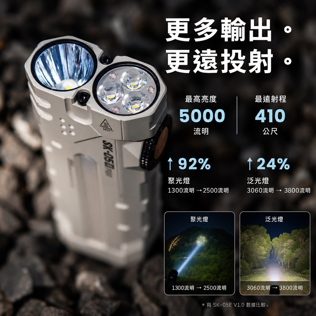 Loop Gear SK-05 Pro II （第二代）