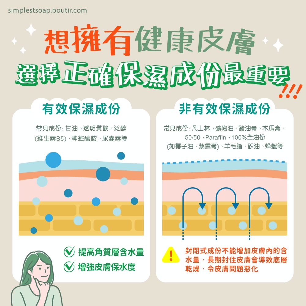【想擁有健康皮膚✨選擇✅正確保濕成份💦最重要👍🏻】