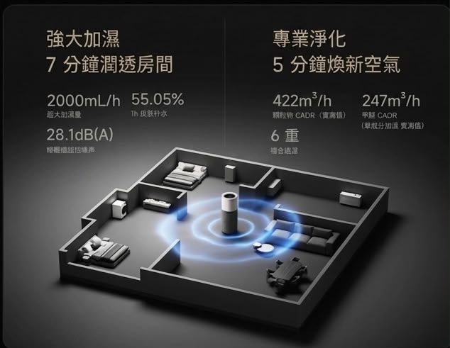 小米 米家加濕淨化器 3 Pro 香港三腳插頭 (預購產品)