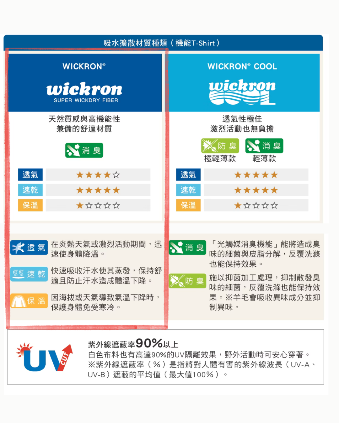 日本代購【 夏日必備☀️ 日本直送  montbell 高機能 Wickron 抗UV 速乾透氣 抗菌除臭 Polo 恤 男裝 | Wickron High-Performance Polo Shirt • Quick-Dry, UV Cut & Odor Control Men 】