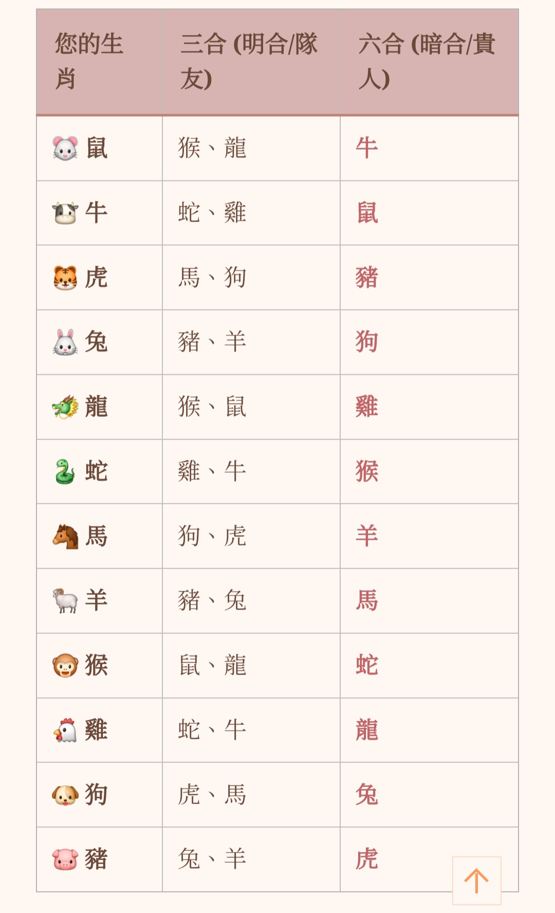 (開光加持)(加強款) 三合+六合水晶訂制服務