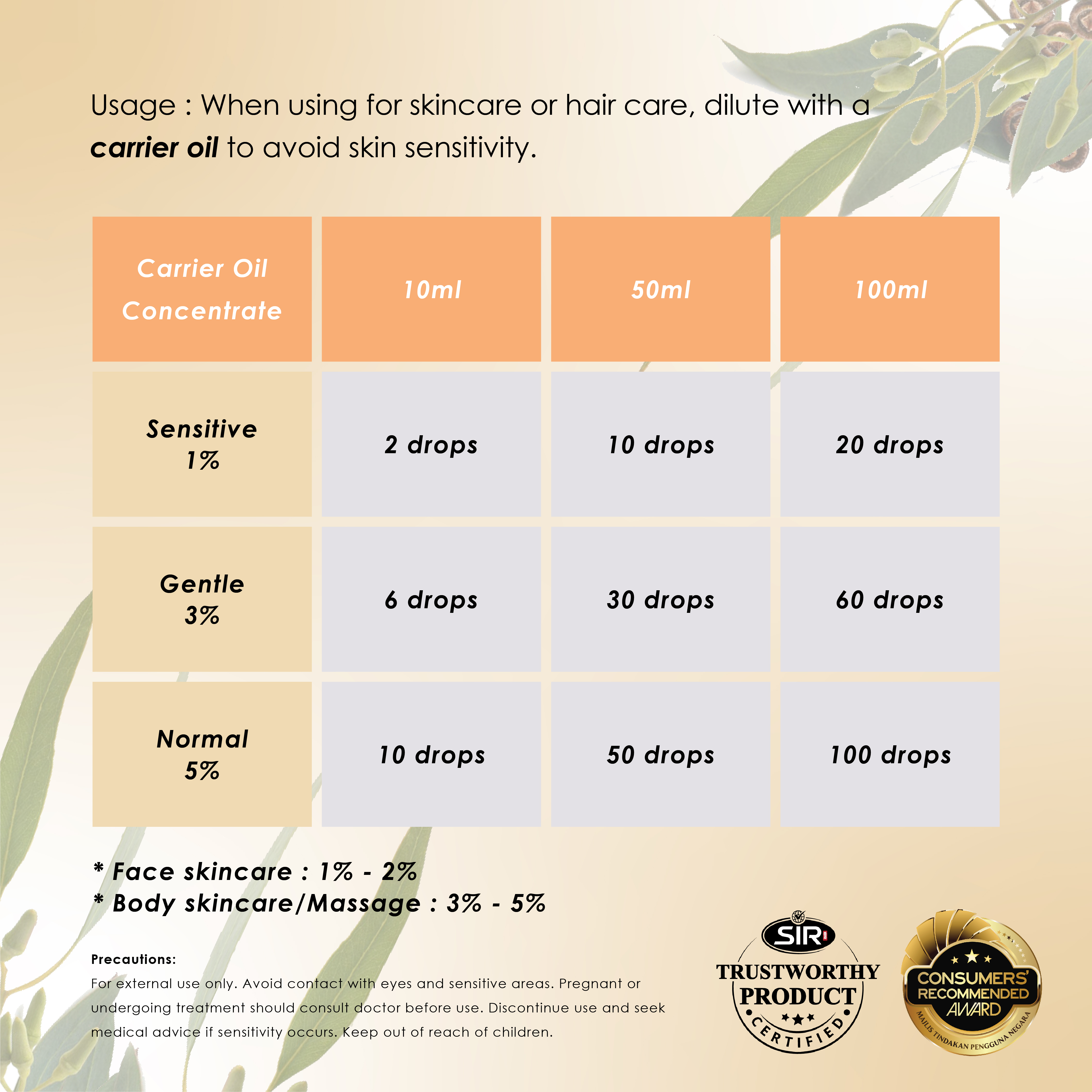 Eucalyptus Essential Oil (10ml)