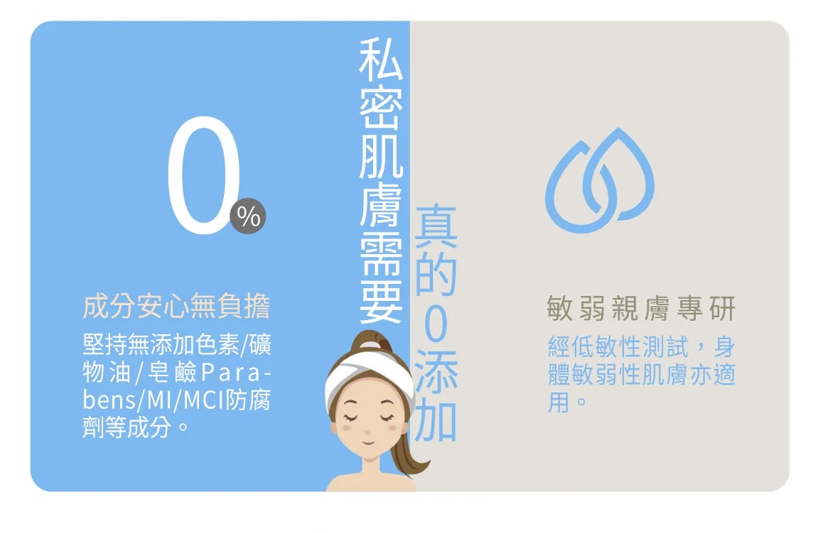 VIGILL私密護理液 (加強舒淨) 220ml - 富含沙棘精油 (最佳使用日期:2026年6月27日)