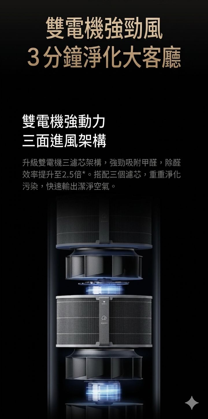 小米 米家空氣淨化器 空氣清新機 6 max 香港三腳插頭 (預購產品)