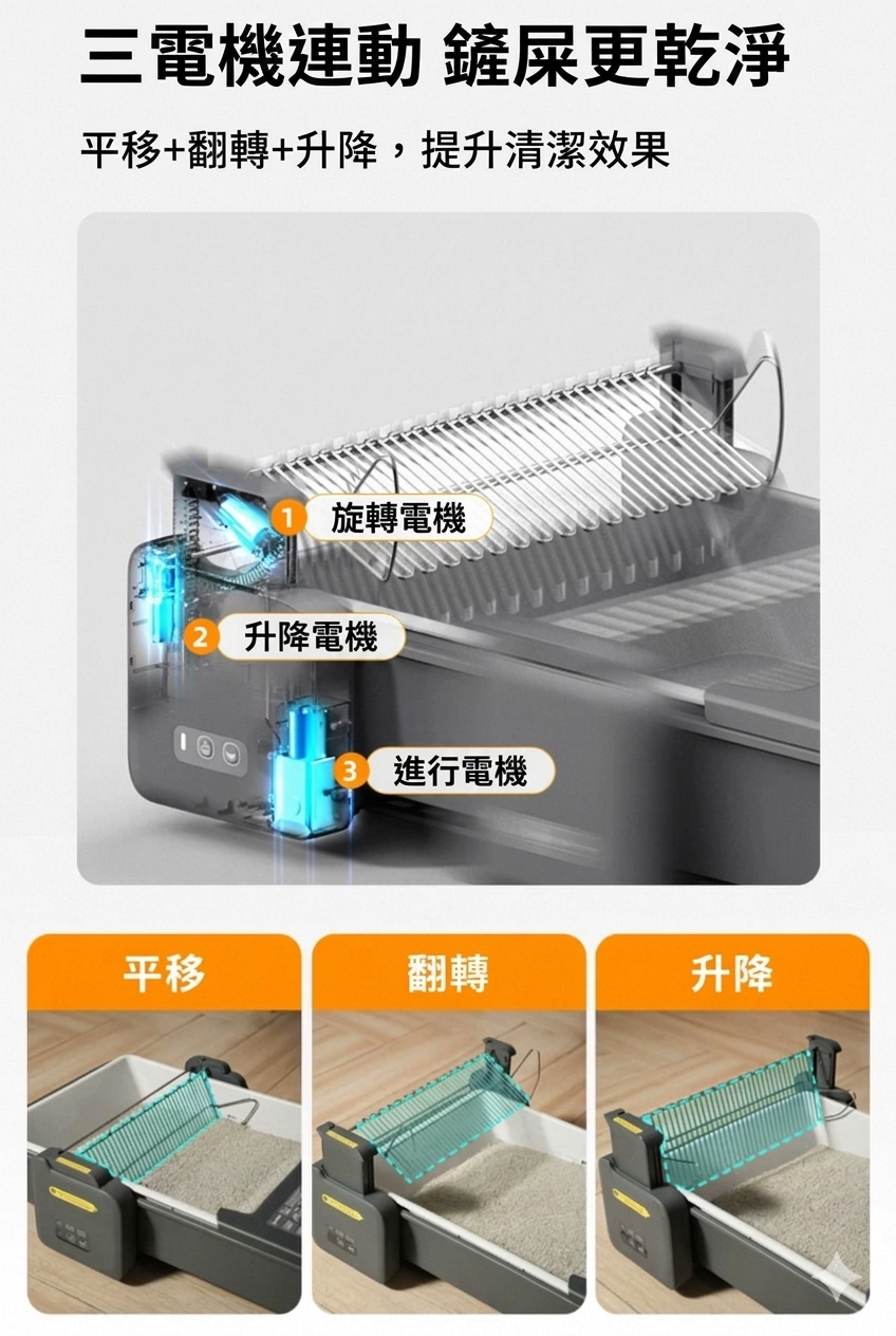 Airrobo 空氣蘿蔔 C30智能貓砂盆 香港三腳插頭 (預購產品)